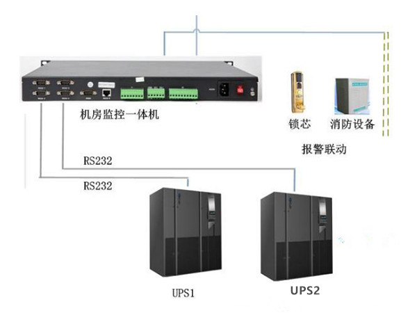 UPS不间断供电电源的监控方法 UPS不间断供电电源的监控方法