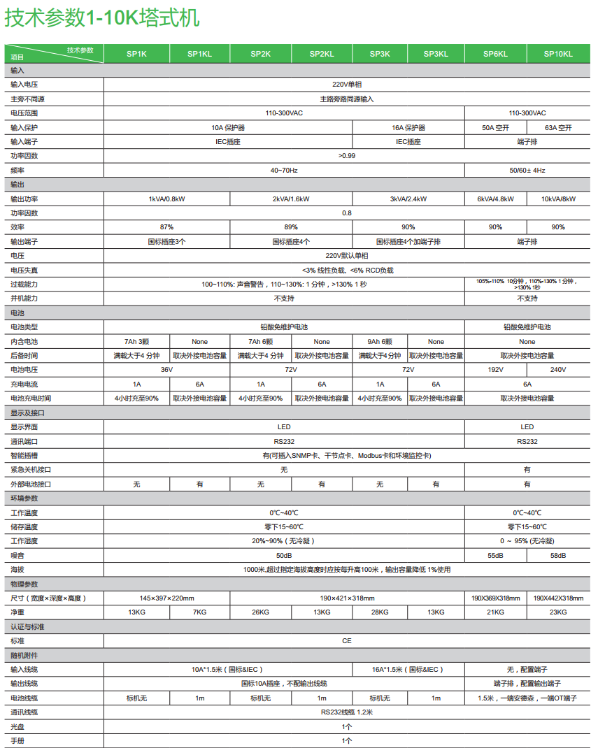 施耐德UPS 1KVA-20KVA(图2)