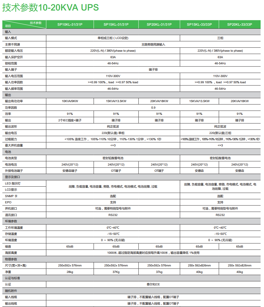 施耐德UPS 1KVA-20KVA(图3)