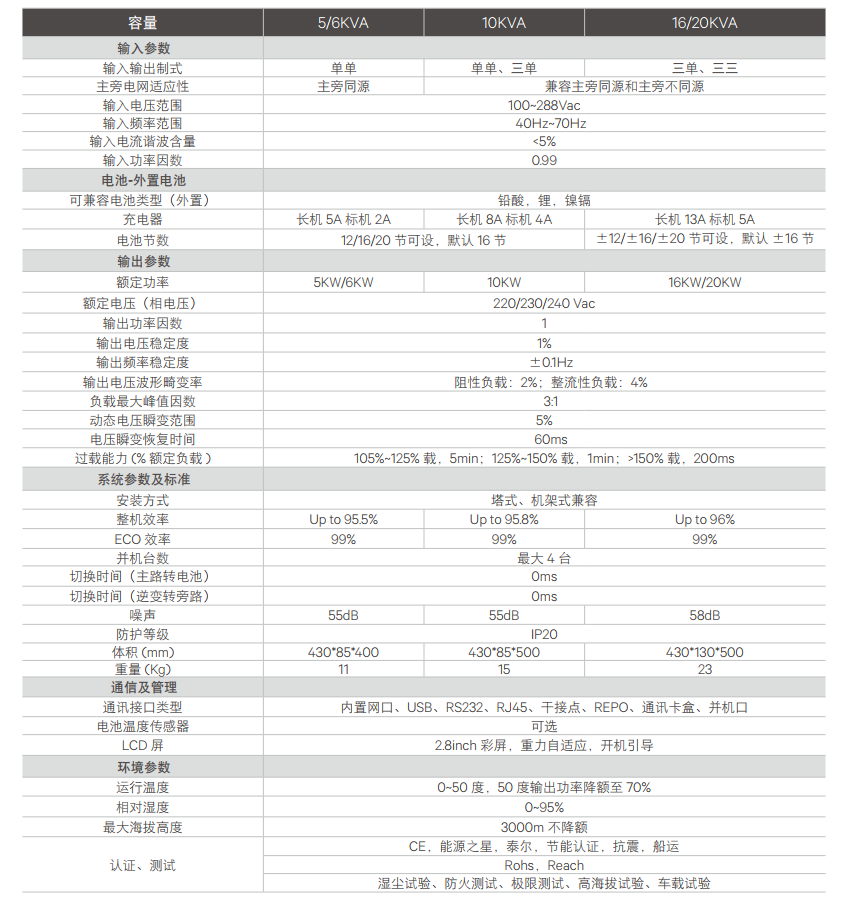 艾默生UPS 5KVA-20KVA(图1)