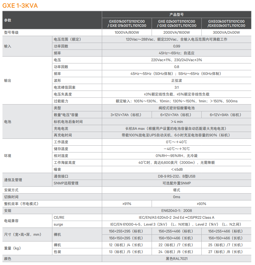 艾默生UPS 1KVA-10KVA(图2)