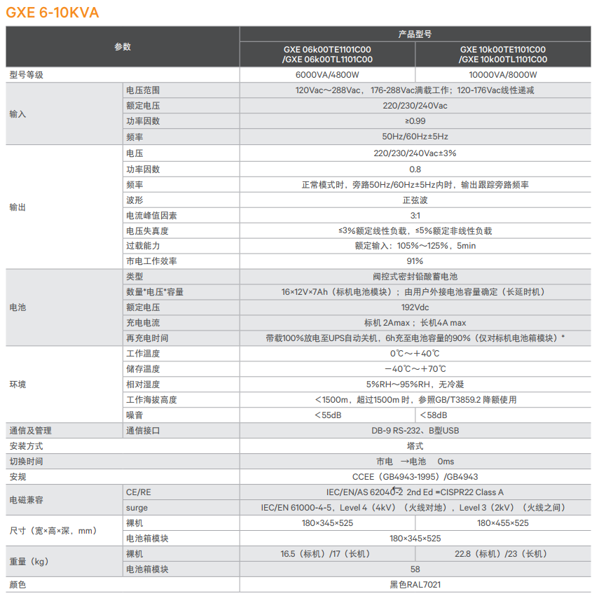 艾默生UPS 1KVA-10KVA(图4)