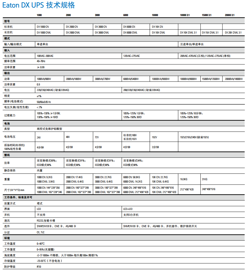伊顿UPS 1KVA-20KVA(图2) 伊顿UPS 1KVA-20KVA(图2)