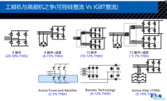 讲述工频UPS和高频UPS的区别以及可用性 讲述工频UPS和高频UPS的区别以及可用性