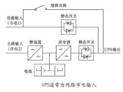 UPS电源并联运行时主、旁路输入不同源的问题分 UPS电源并联运行时主、旁路输入不同源的问题分