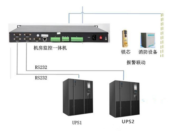 UPS不间断供电电源的监控方法(图1)